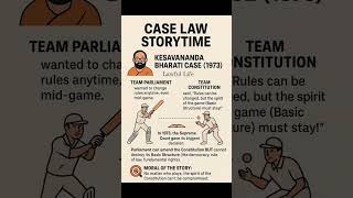 Kesavananda Bharati Case 1973 Lawful Life