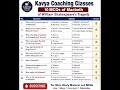 10 MCQs of Macbeth | William Shakespeare Tragedy | Kavya Coaching Classes