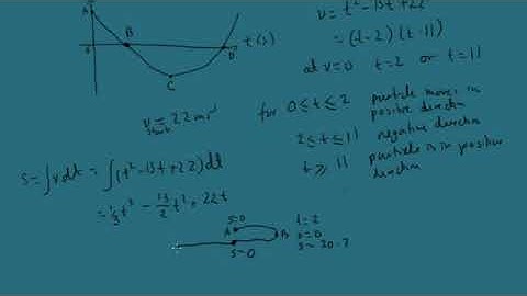 6.3 Displacement as the Integral of Velocity with Respect to Time