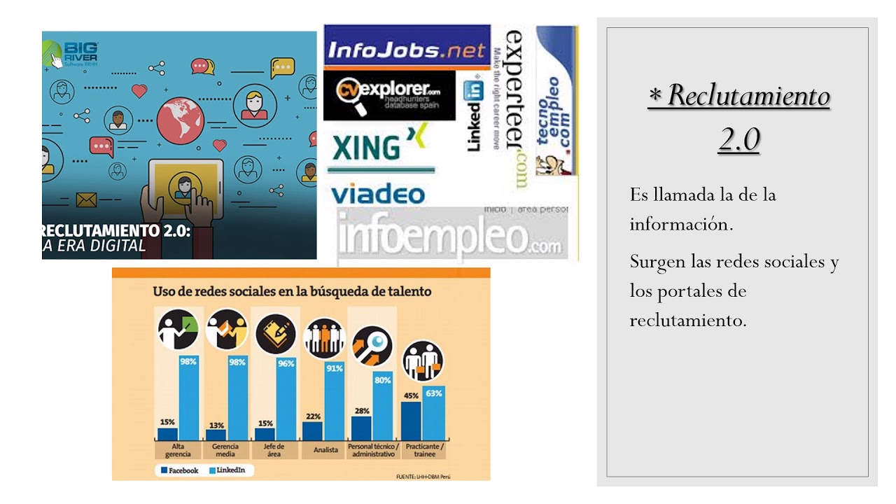 Reclutamiento 2.0, 3.0, 4.0 - YouTube