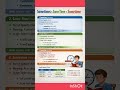Sometimes vs Some Time vs Sometime | 90% Students Get This Wrong!
