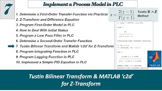 TS07. [Model in PLC] Tustin Bilinear Transform and MATLAB c2d for Z-Transform