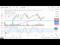 Maruti Suzuki Stock Market Analysis || 25-JAN-2024 || F/O views|| Downtrend begins for Maruti Suzuki