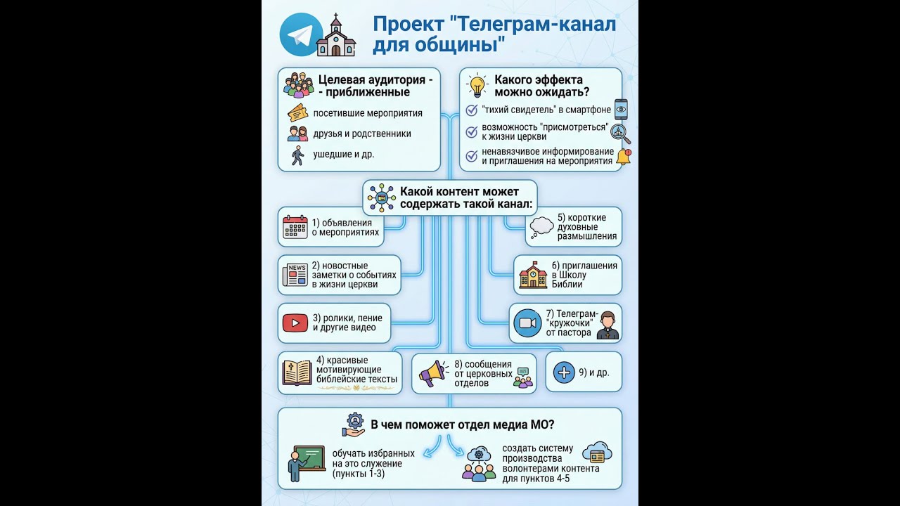 Семинар по созданию Телеграм каналов 5 февраля 2026 г