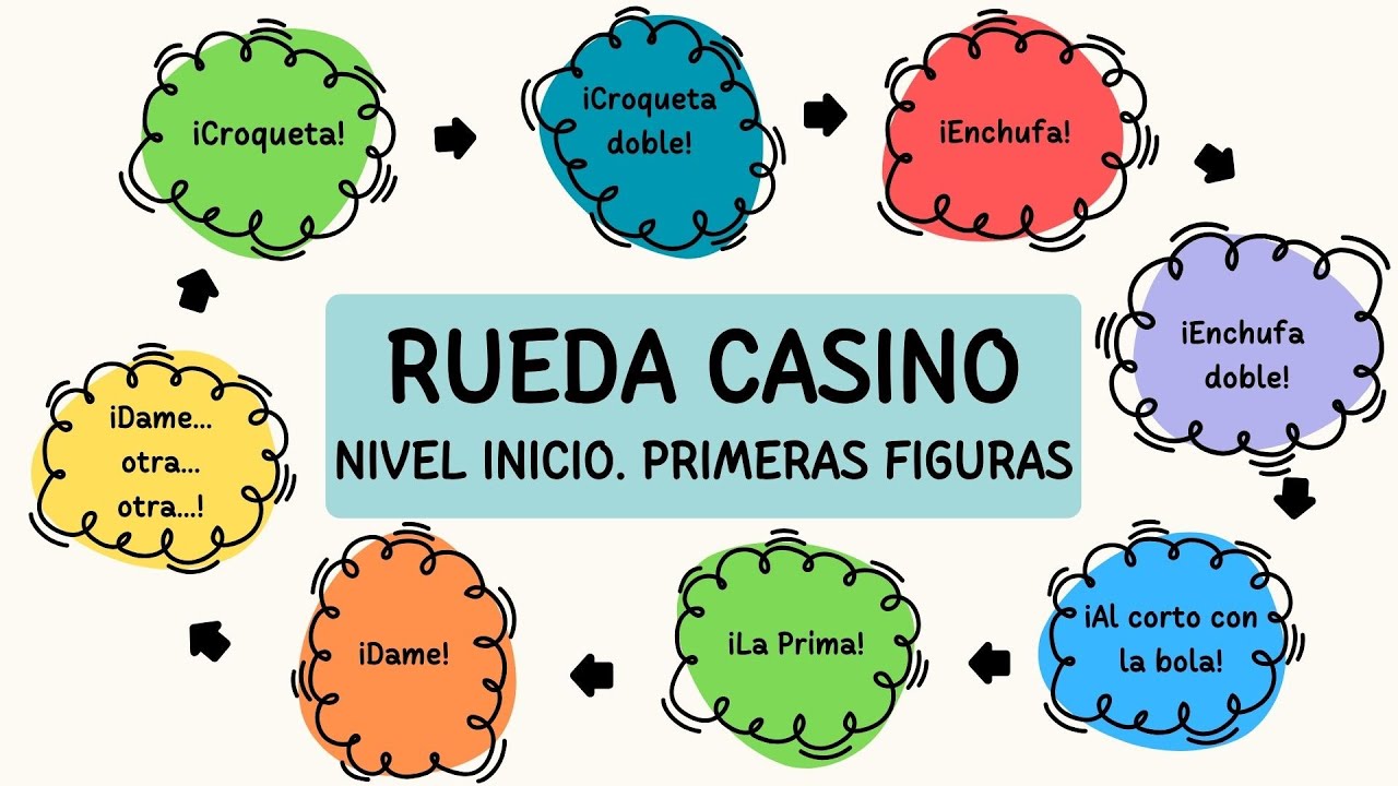 Salsa. Nivel Inicio. Rueda casino. Primeras figuras