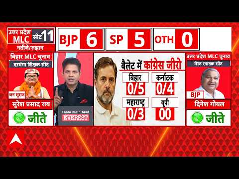 MLC Election Results 2026: MLC चुनाव में Congress को लगे शून्य वाले सदमे? | Top News | Breaking News