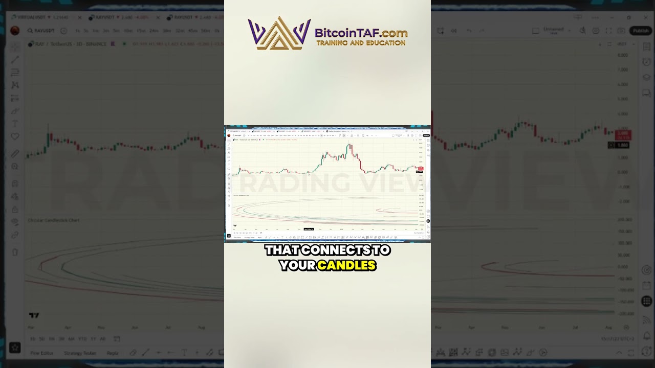 Exploring Unique Cryptocurrency Indicators