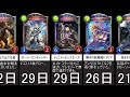 【シャドバ】最速ナーフ・制限ランキングTOP19【シャドウバース】
