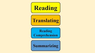 Unit 7: Daily Routines: Reading