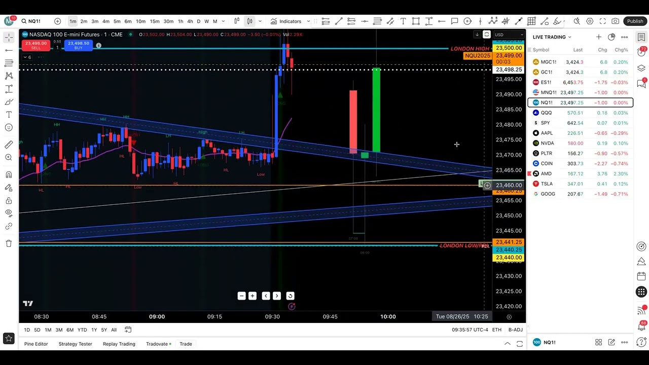 Live Trading w/ MuLegend The Educator
