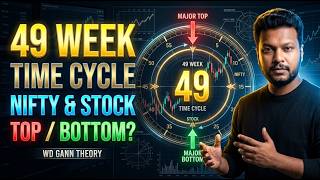 ⏳ WD Gann Time cycle - Theory of 49 Week | How to use it to Trade Nifty &amp; Stock ? Hindi Stock Market