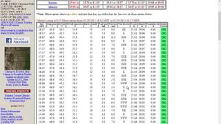 How to navigate the Mesowest webpage