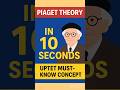 #Piaget theory #uptet #teachingexams #education