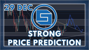 The Strong Crypto (STRONGBLOCK) Price Prediction & Analysis for 2021
