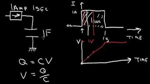 What is a Capacitor? (Part2)