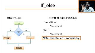 Python Conditional Statements: Complete Beginner's Guide