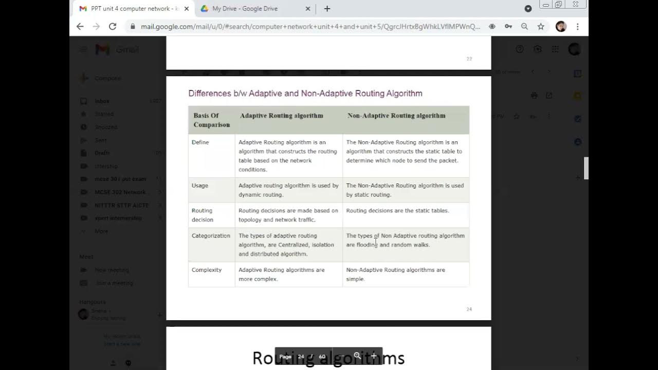 Non Adaptive Routing Algorithm | Difference Between Adaptive and Non ...