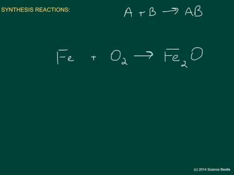 Video: Jak se píše syntézní reakce?