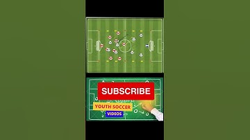 offensive organization and transition #soccer #drill #football #game #goals #possession #coaching