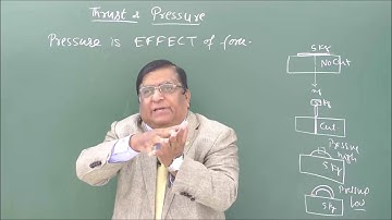 Phy IX-10-05 Density and Pressure Pradeep Kshetrapal channel