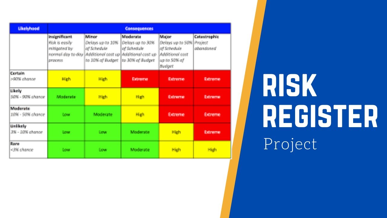 Risk Register Youtube