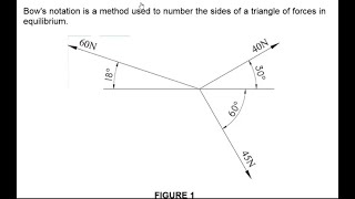 ENGINEERING SCIENCE N1 STATICS FEBRUARY 2022 NATED ENGINEERING @mathszoneafricanmotives
