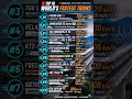 FASTEST TRAINS IN THE WORLD