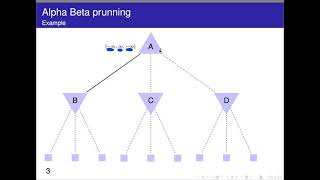 Alpha Beta pruning for game trees