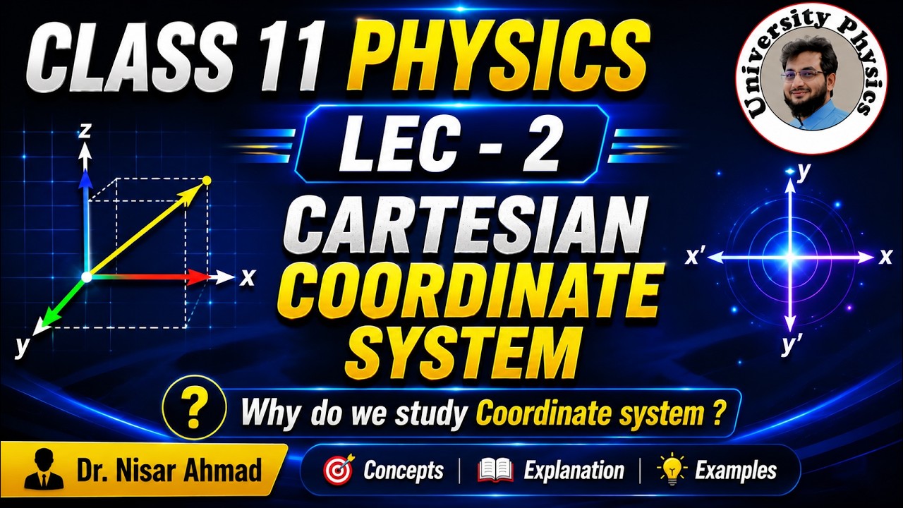 Cartesian coordinate system class 11 | Rectangular coordinate system ...