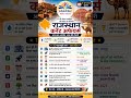 सभी प्रतियोगी परीक्षाओं के दृष्टिकोण से उपयोगी #rajasthangk #reet #cetcurrentaffairs #cetexam #ras