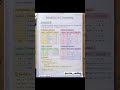 Introduction to C Language — programming ki foundation 💻#cprogrammingtutorialforbeginners