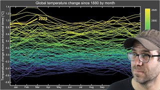 Using ggplot2 to recreate a line plot of annual temperature anomalies (CC217)