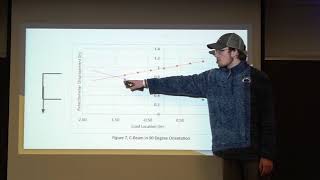 Aersp 305 Lab S3 Presentation - Group 5