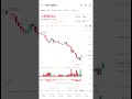 Crypto update #crypto #cryptocurrency #trading #stockmarket #funny #bitcoin #viral #viralshorts