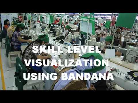 Garment Lean Pilot Line
