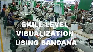Garment Lean Pilot Line