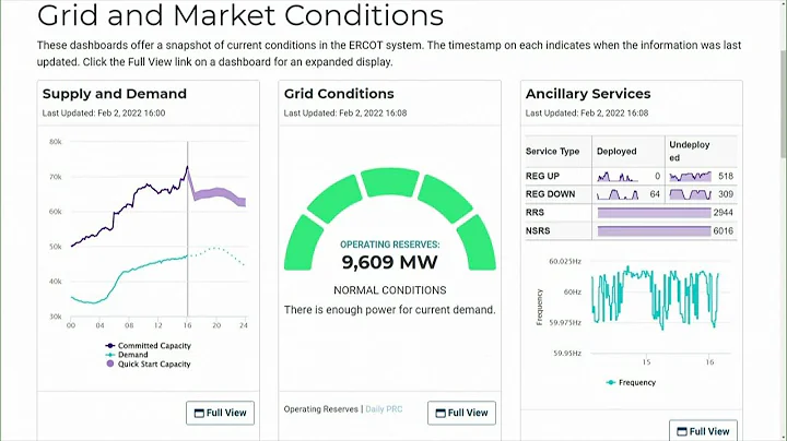 DFW winter weather: How will the Texas power grid hold up?