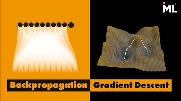 Backpropagation and Gradient Descent  (Image Classification with Pytorch  - Part 3 )