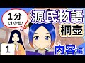 【1分でわかる】桐壺　＜源氏物語①＞　イラストであらすじ解説