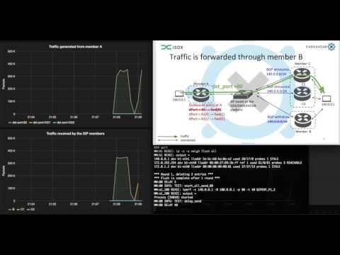 Video: Sådan Måles Indgående / Udgående Trafik