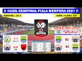 Hasil Semifinal Piala Menpora Tadi Malam ~ PSS Sleman VS PERSIB Bandung Piala Menpora 2021