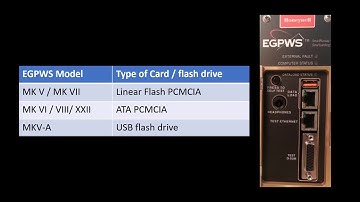 EGPWS OmniDrive and PCMCIA Cards | Honeywell Aerospace