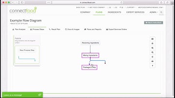 ConnectFood Flow Diagram Builder