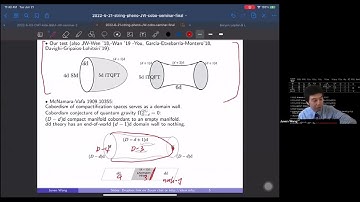 Juven Wang-Cobordism and Deformation Class of the Standard Model and Beyond