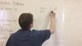 Mini Maths Master Class: C4 Implicit Differentiation