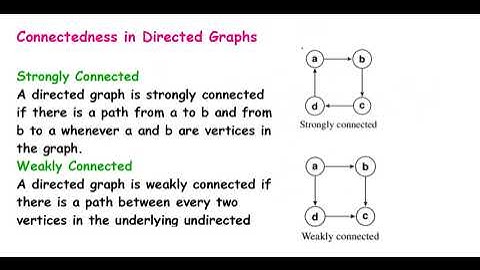 Graph theory- Connectedness