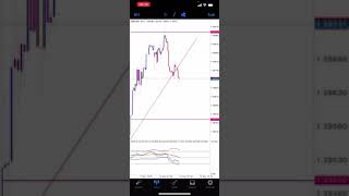 Best Forex Indicator + TDI Setup and TDI strategy screenshot 5