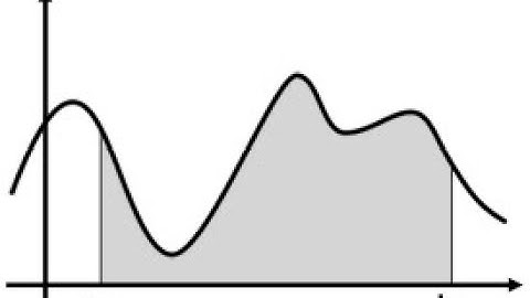 Monte Carlo Simulation to find the value of Pi: Theory,Algorithm,Code