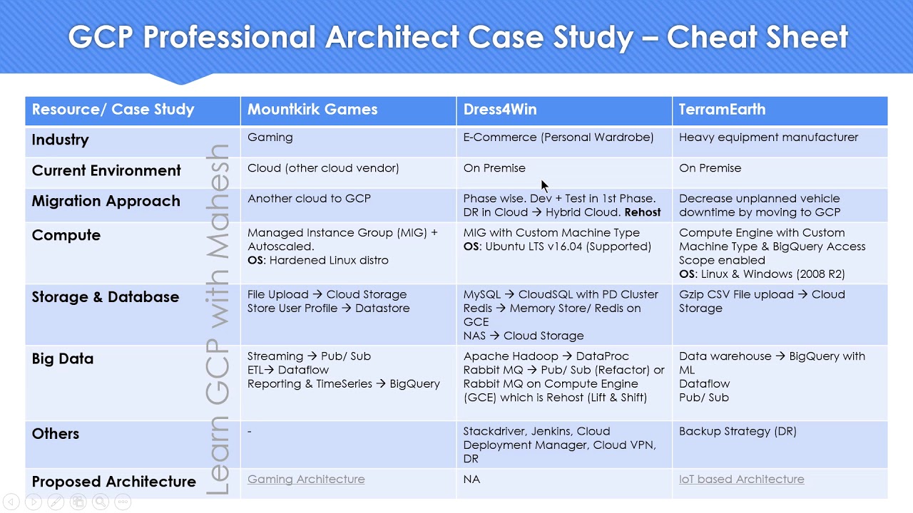 case study cheat sheet