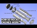 How ROCKET ENGINES Work